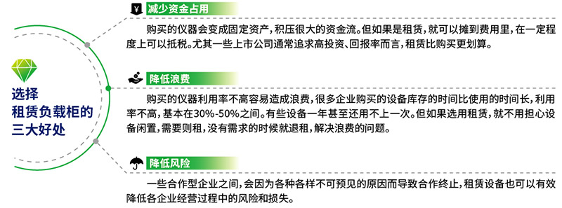 負載租賃服務 負載租賃服務