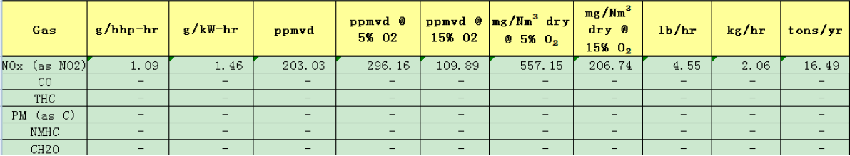 燃氣備用電源雖無煙 NOX達標才環保 ——河北漢藍天然氣備用電源脫硝系統在某單位安裝運行 燃氣備用電源雖無煙 NOX達標才環保 ——河北漢藍天然氣備用電源脫硝系統在某單位安裝運行